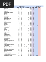 Bloodborne Lore And Retranslation Guide