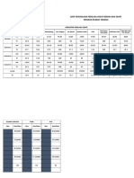 Data Kesehatan dan Gizi Desa