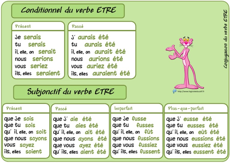 Conditionnel Du Verbe ETRE