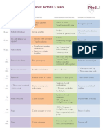 Developmental Milestones For PDF