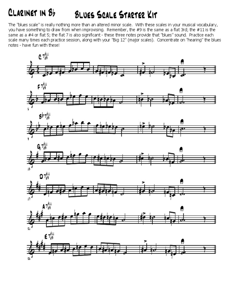 Blues Scale Starter Kit Popular Music Music Theory