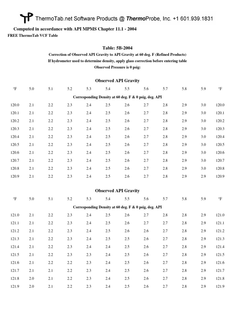 Table 5b Fuel Oil | PDF | Petroleum Industry | Scientific Observation
