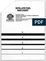 ASTM Bar Chart