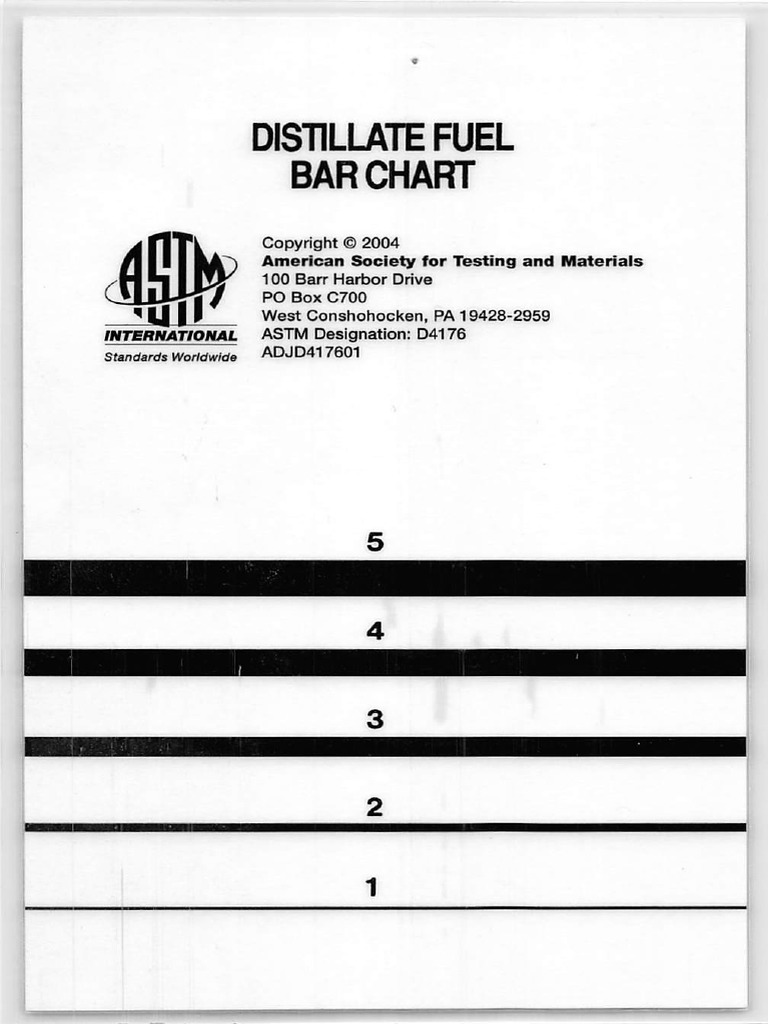ASTM Bar Chart | PDF