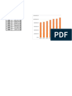 Valoare financiara anuala in intervalul 2006-2016