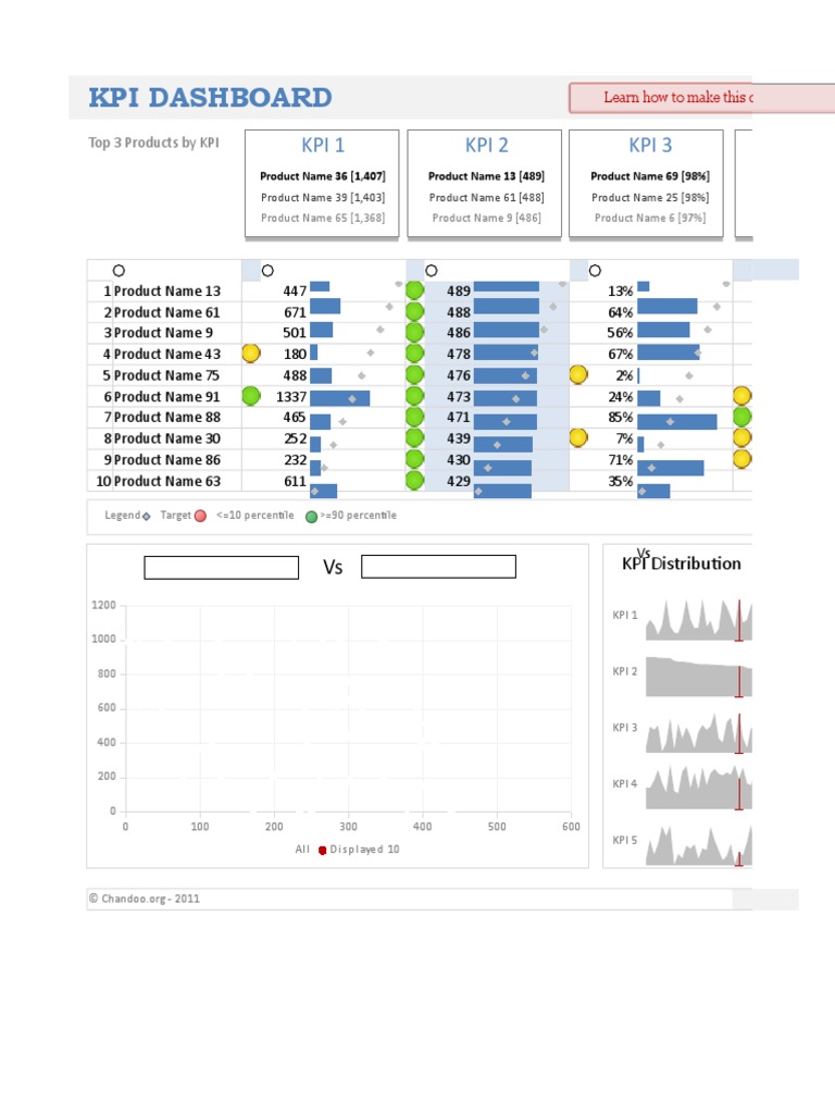 134659998KPIDashboard.xlsx Business Free 30day Trial Scribd