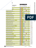 Essential Oil Reference Chart (Spanish) Latin America 7084