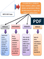 Analisis Foda