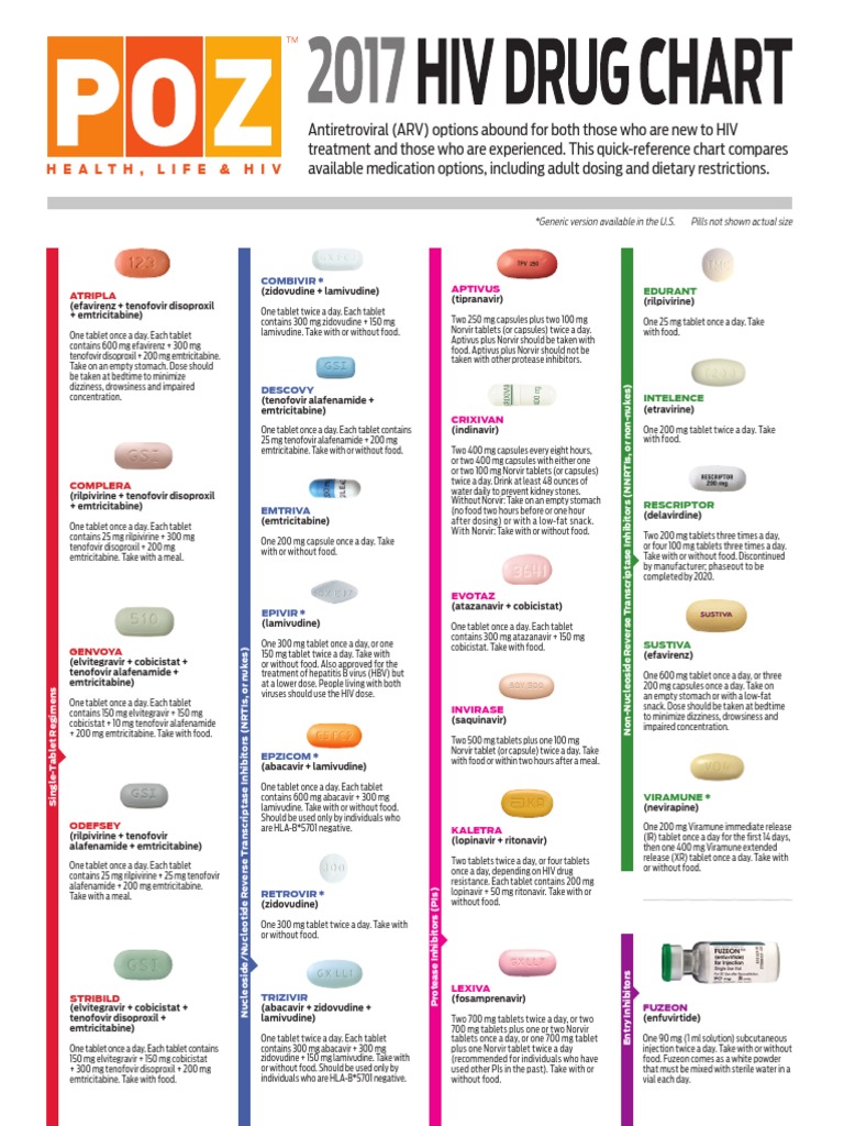 HIV Drug Chart PDF Management Of Hiv/Aids Organic Compounds