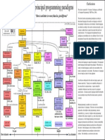 Paradigms Diagram Eng 101