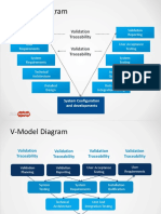 V-Model Diagram: Validation Traceability Validation Traceability