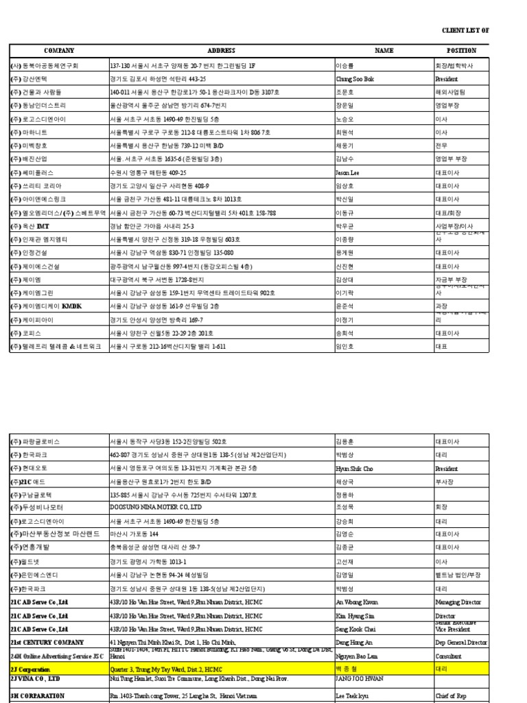 Bf Cf C0 Fc C5 Eb C7 D5 C1 D6 Bc D2 B7 Cf 6 15