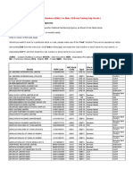 ISIN codes and stock details for Main Board, GEM and Trading Only stocks