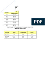 Data Untuk Ujian Mid