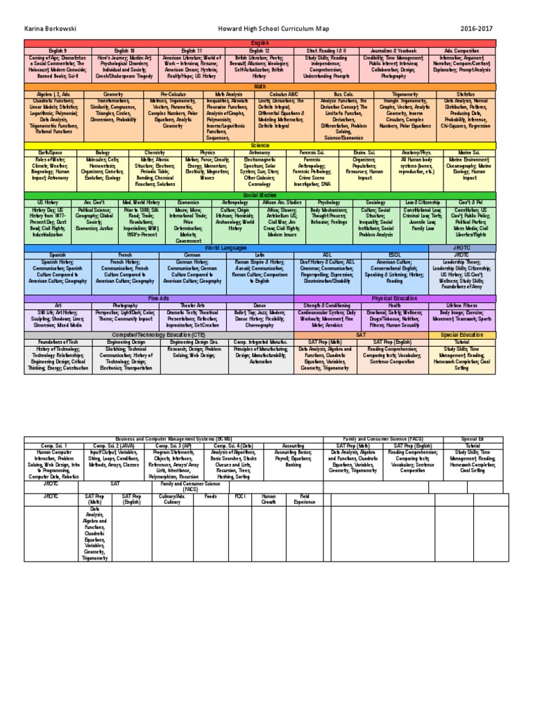 5th Grade Math Curriculum Map