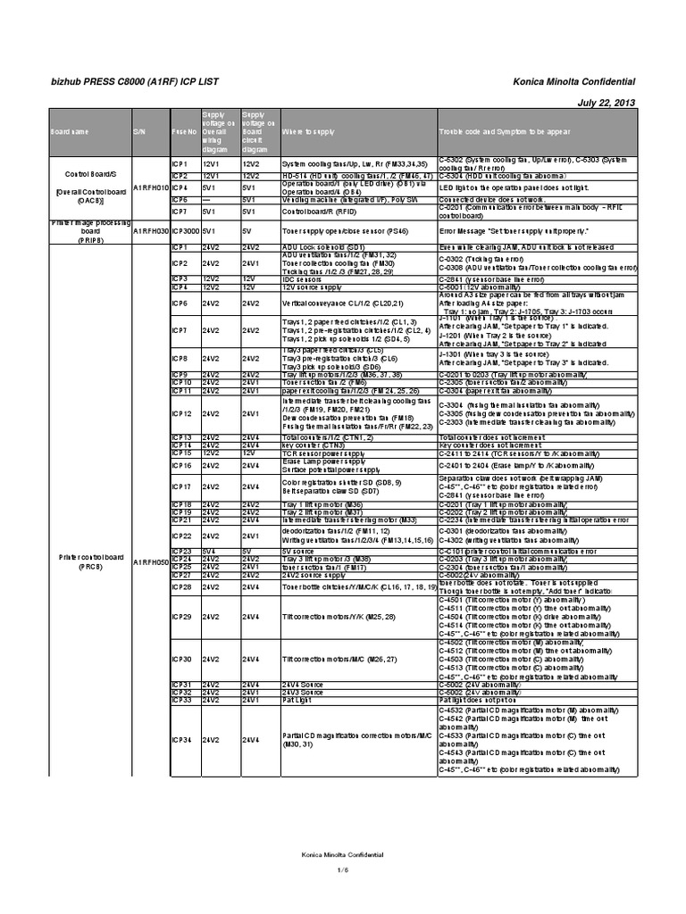 C3101 Error Codes for Konica Minolta | PDF | Power Supply | Machines