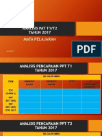 Tapak Analisis PAT