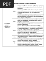 Coherencia Horizontal y Vertical de Los Estandares en Matemáticas