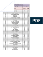 Rating T-29 - LAPAS CIPINANG - Div 6 - Urut Peringkat