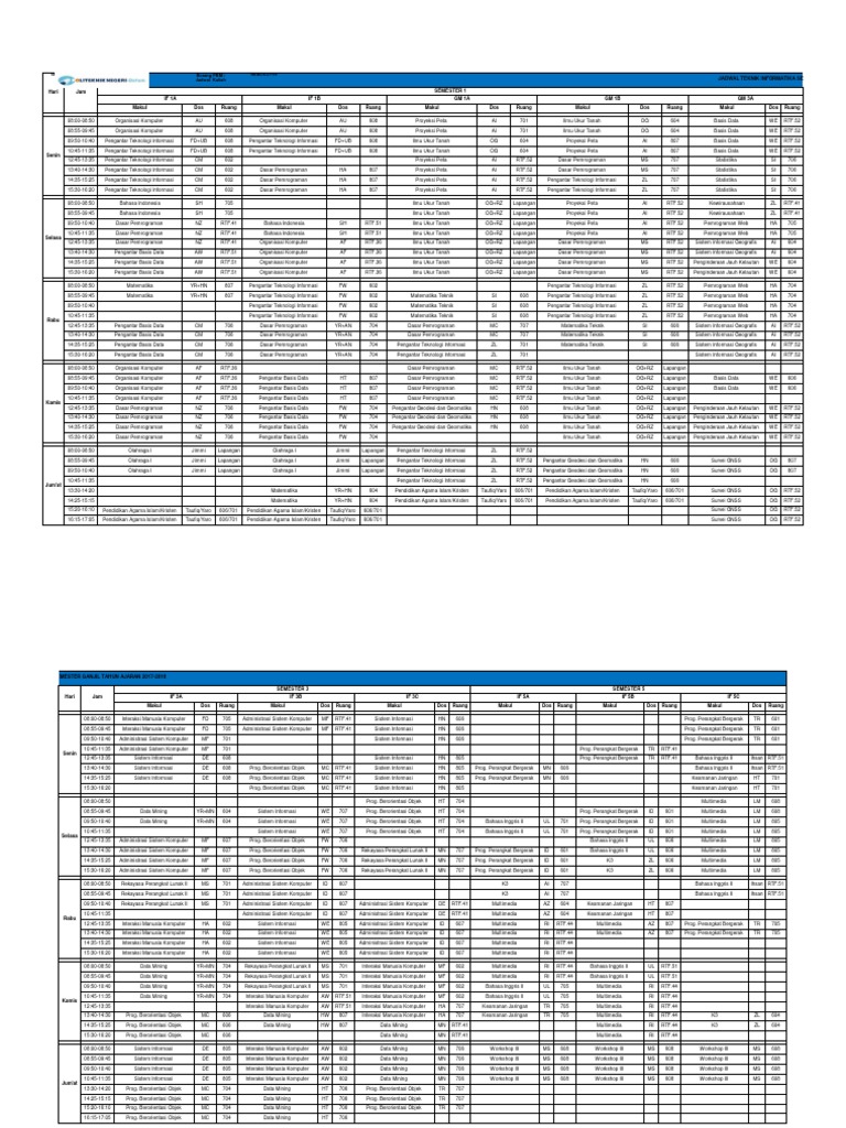 Makul PDF | PDF