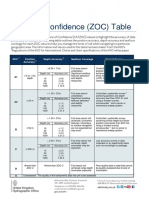 CATZOC Table Admiralty.pdf