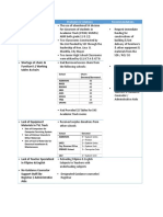 Issues & Concern Strategies & Solutions Recommendations