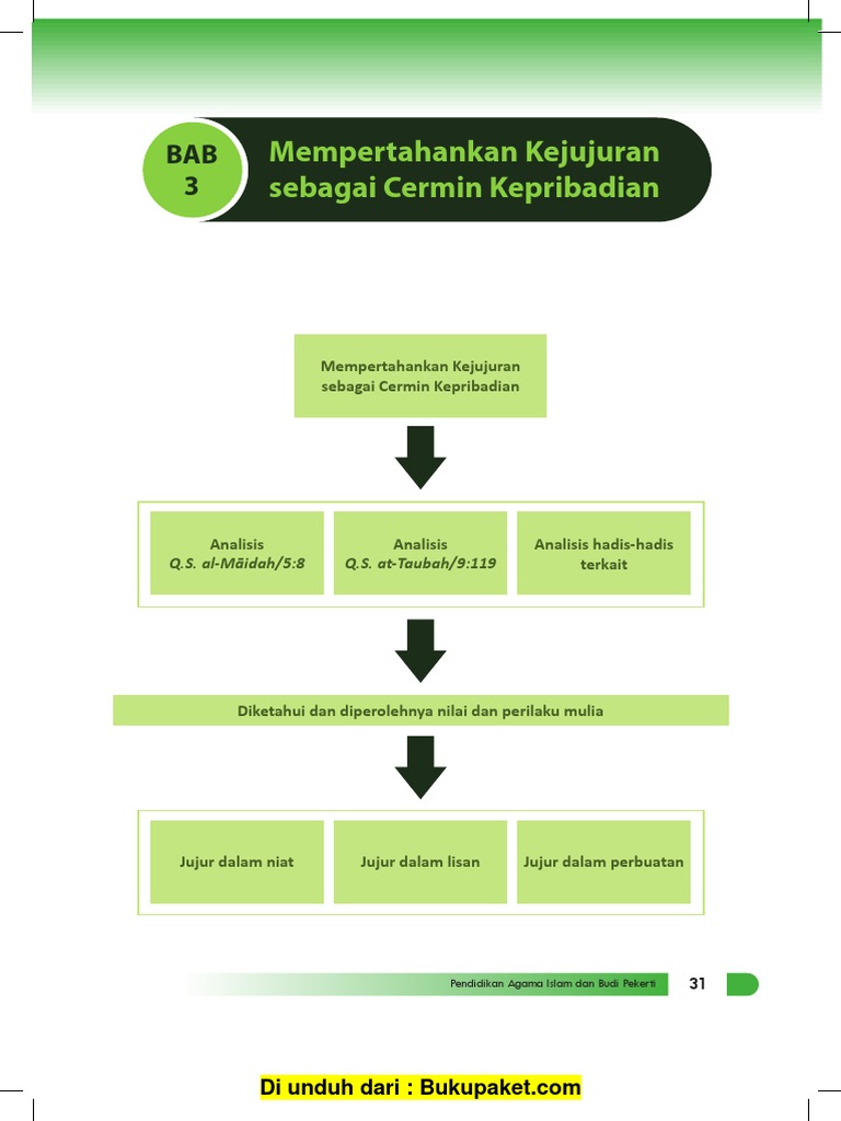 Bab 3 Mempertahankan Kejujuran sebagai Cermin Kepribadian.pdf