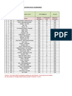 Rating T-30 - Tunas Jaya Div 4-5 - Daftar Peserta