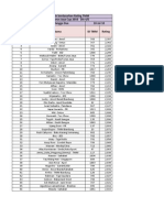 Rating T-30 - Tunas Jaya Div 4-5 - Urut Peringkat