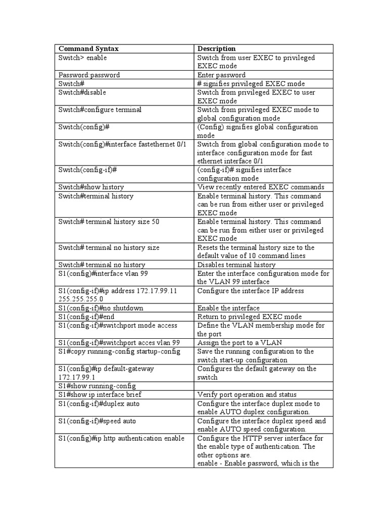 Command Syntax PDF Network Switch Command Line Interface