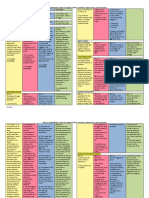 306480423-TABLE-OF-COMPARISON-FOR-THE-WRITS-OF-HABEAS-CORPUS-docx.docx