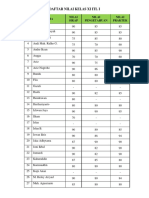 Daftar Nilai Kelas Xi Itl I&2