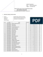 Daftar Nama Peserta Seleksi Kompetensi Dasar