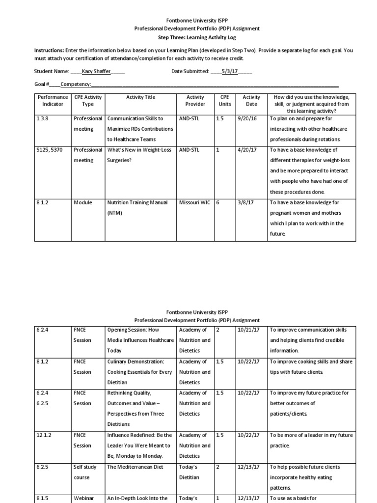 PDP Log In Instructions for Students | PDF | Dietitian | Nutrition