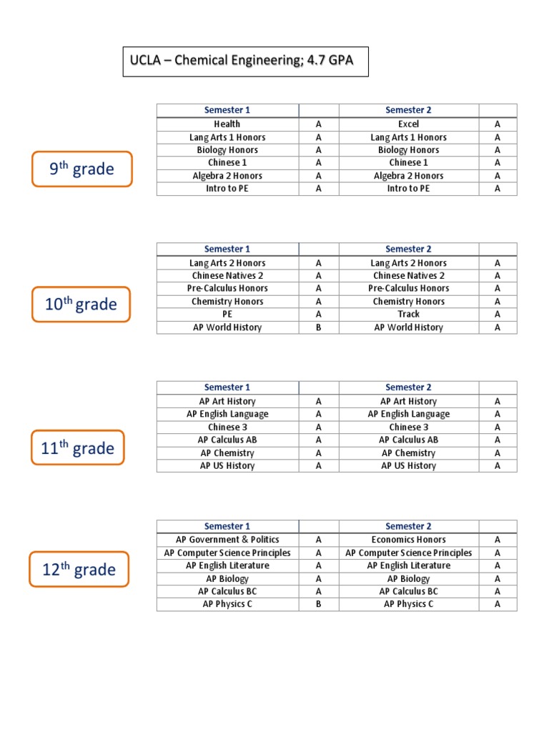 Semester 2ap calculus 2
