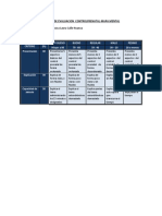 Rubrica de Evaluacion Controlprenatal