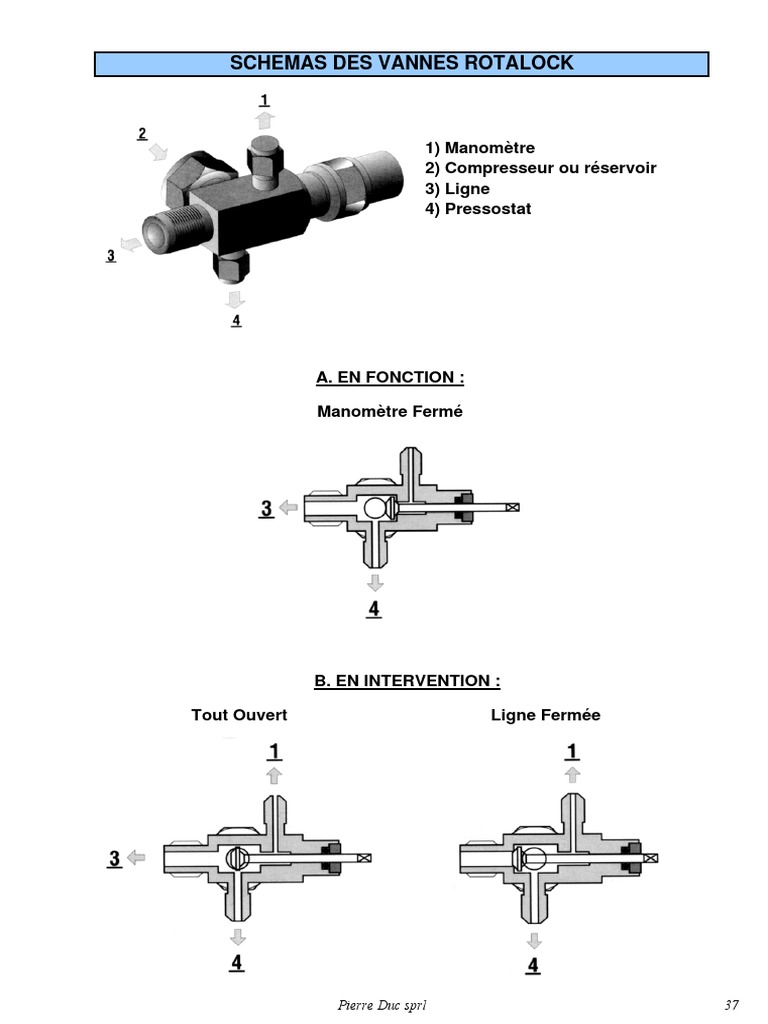 Schemas Vanne Rotalock