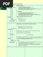 Cours d'absorption - désorption - Bilans matieres