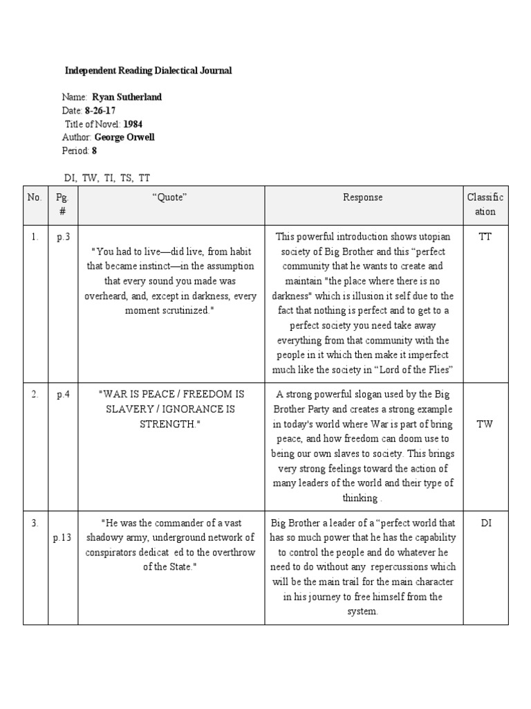 1984 Dialectical Journal | PDF | Science | Philosophical Science