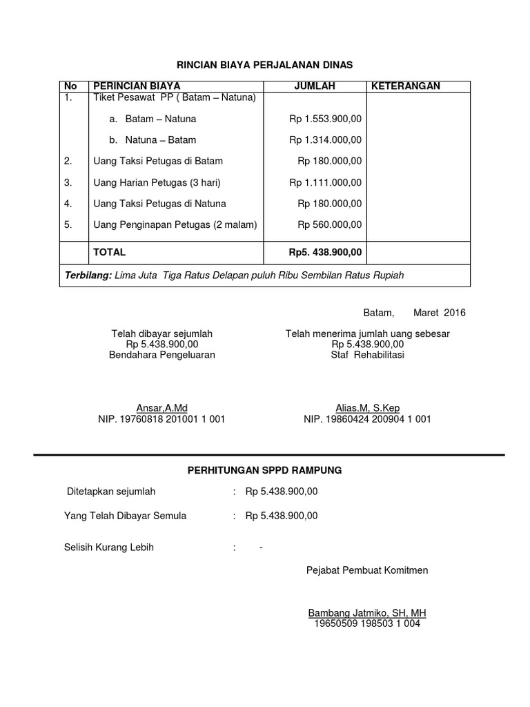 Rincian Biaya Perjalanan Dinas Alias
