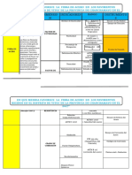 Operacionalizacion de Variables