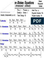 Navier Stokes Equations