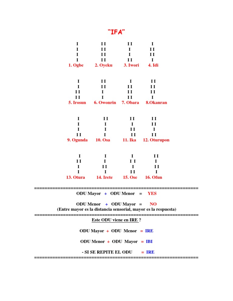 Signos de Ifá y su Interpretación | PDF