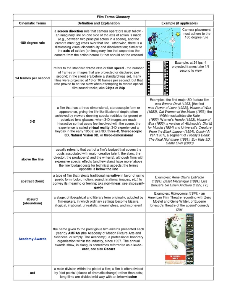 Film - Terms Glossary PDF | PDF | Anime | 3 D Film