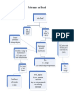 Breach Chart