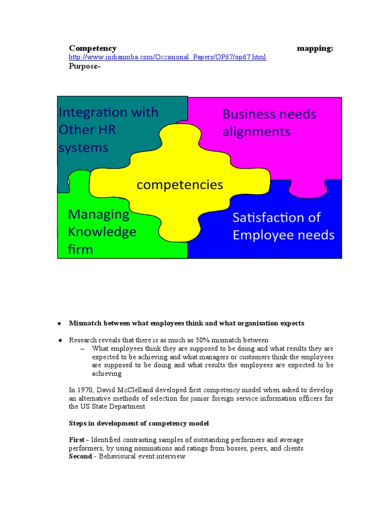 Competency Mapping in HR Management | PDF | Competence (Human Resources ...