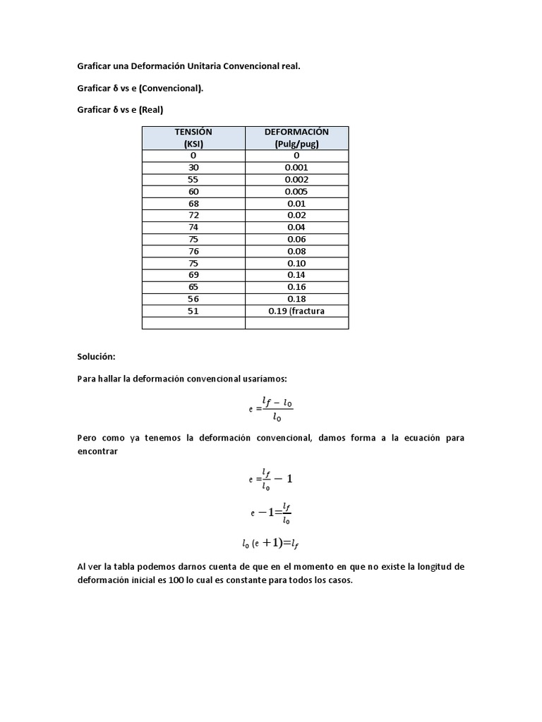 deformacion unitaria Elasticidad (Física) Deformación