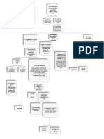 Contracts Flow Charts