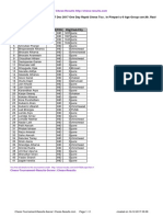 Chess Results List