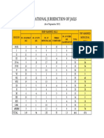 Operational Jurisdiction Sep 2015